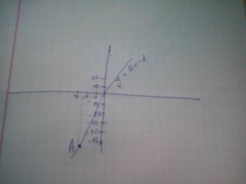 Постройте график функции y = 2x – 1. Проходит ли график функции через точку А(-25; -51)?