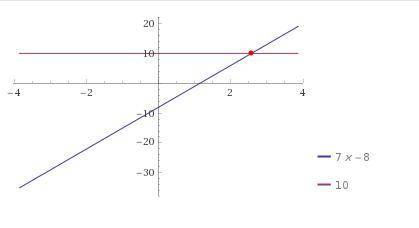 Постройте график уравнения 3х+4х-8=10