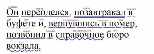 Произведите полный синтаксический разбор предложения: Он переоделся, позавтракал в буфете и, вернувш