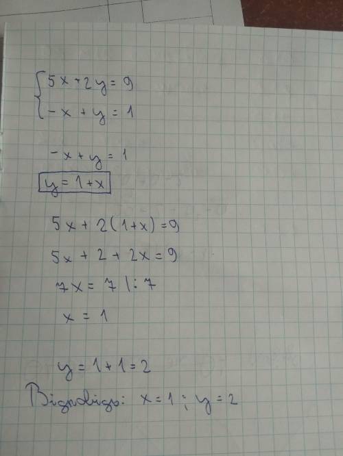 Найдите решение системы уравнения применяя метод подстановки. 5х+2у=9,-х+у=1