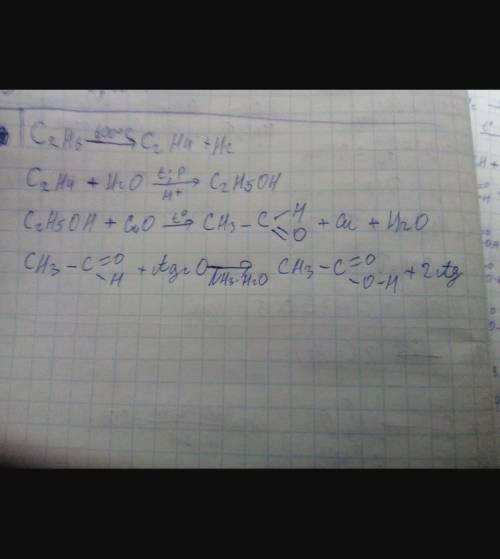 Складіть рівняння реакцій для здійснення перетворень за схемою : Етен ->етанол -> етаналь ->