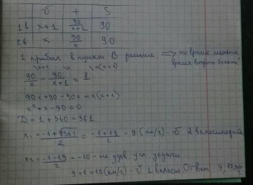 с алгеброй Два велосипедиста выехали одновременно из пункта А в пункт В, расстояние между которыми 9