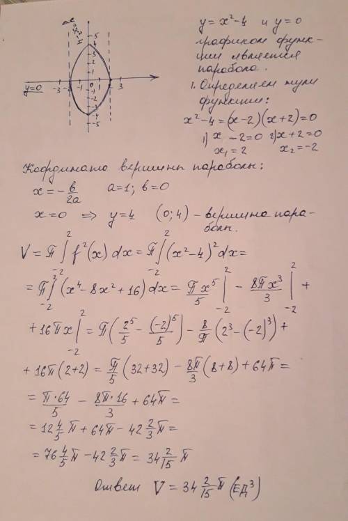 Вычислить объём тела ,образованного вращением вокруг оси 0х фигуры ограниченной линиями у=х^2-4, y=0