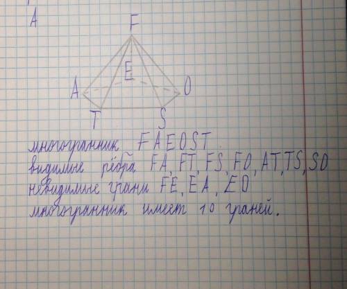 Обозначьте буквами многогранник, выпишите 1. Все видимые ребра 2. Все левидимые грани 3. Сколько гра