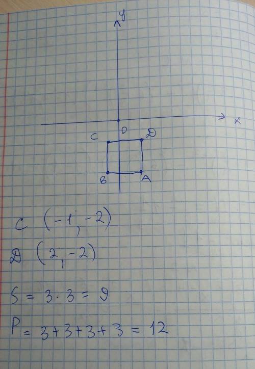 Даны вершины А(2;-5) и В(-1;-5) квадрата ABCD. Найдите координаты остальных вершин квадрата и постро