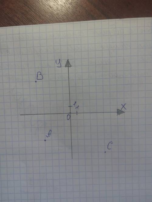 Изобразите на координатной плоскости точки А(-4;-4),B(-5;5),C(5;-6)