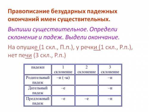 Правописание безударных падежных окончаний имен существительных найти ТАБЛИЦУ