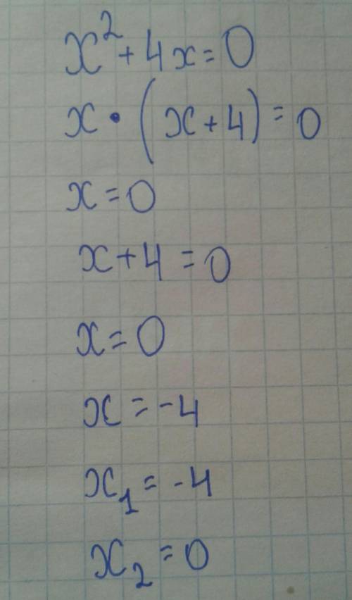 Розвязати рівняння x²+4x=0​