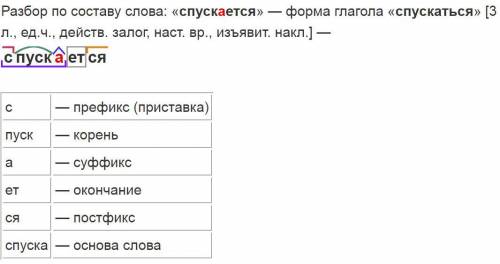 1. Вставь пропущенные буквы, выдели корень и орфограмму в корне . Бл..стеть, соб..рать, зам..реть, р