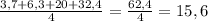 \frac{3,7+6,3+20+32,4}{4} =\frac{62,4}{4} =15,6