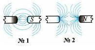 13. Определите полюсы магнитаА. Слева южный, справа северныйБСлева северный, справа южный​