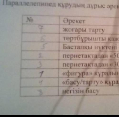 Үй құрудың дұрыс әрекеттер тізбегін орнатыңыз.№ ӘрекетЕсік және терезелерді Тіктөртбұрыш құралымен с