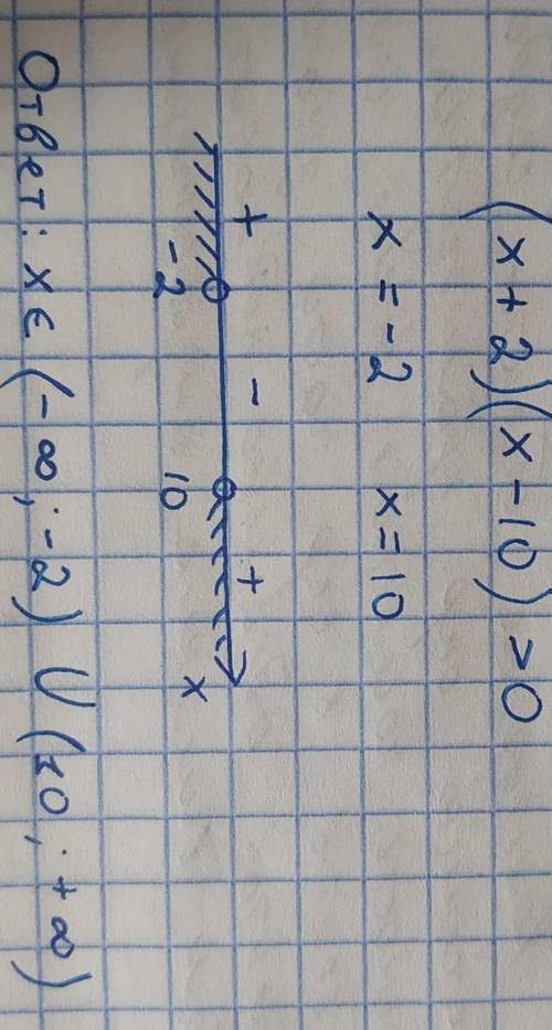 Укажите решение неравенства (x+2)(x-10)>0