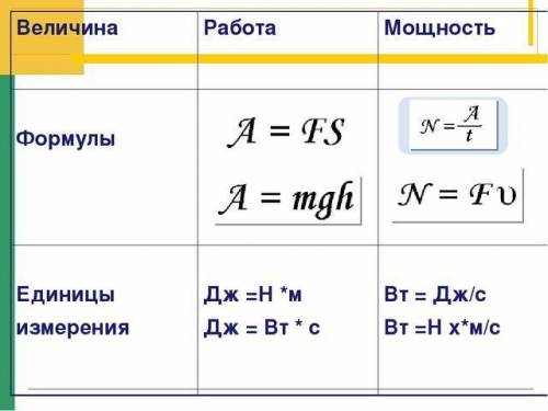 Хлопчик тягне санчата вгору, прикладаючи силу 25 Н. Зобразіть на рисунку сили, які діють на санчата.