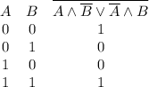 \begin{array}{ccc}A & B & \overline{A \wedge \overline{B} \vee \overline{A} \wedge B} \\0 & 0 & 1 \\0 & 1 & 0 \\1 & 0 & 0 \\ 1 & 1 & 1\end{array}