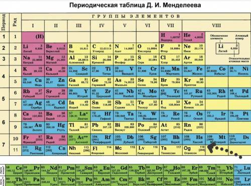 Сколько элементов в таблицы менделеева