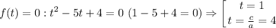 \displaystyle f(t) = 0: t^2-5t+4=0 \ (1-5+4=0) \Rightarrow \left [ {{t=1} \atop {t=\frac{c}{a}=4 }} \right.