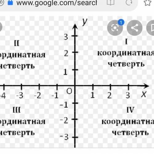 Даны точки:С (21; — 42),E (-42; 21),M (21; 49),R(42; 21).Определи, которая из данных точек находится