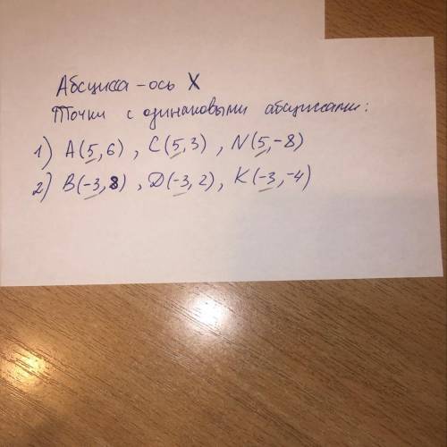 Выбери точки у которых одинаковые абсциссы и запишите их координаты​
