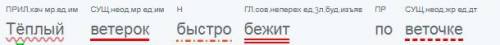 Тёплый ветерок быстро бежит по веточка. разбор предложения по составу​