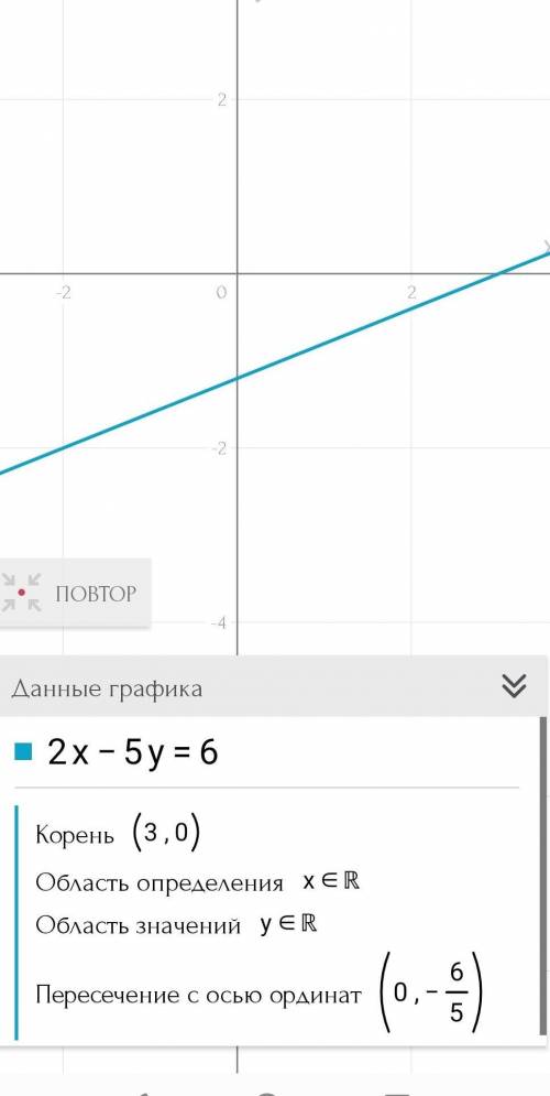 Построить график уравнения 2x - 5y = 6