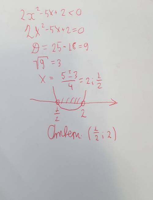 Решите неравенство 2x^2-5x+2<0