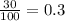 \frac{30}{100} =0.3