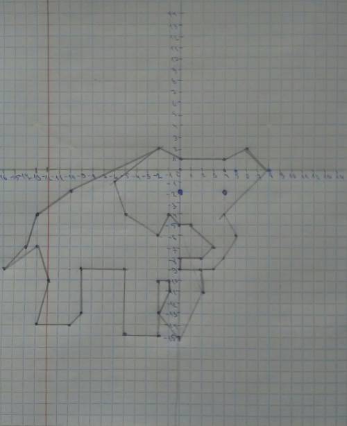 Построить.(0;1), (4;1), (6;2), (8 (8;-;0),4), (5;-6), (4;-4), (4;-8), (3;-9), (2;-9), (0;-9), (0;-8)