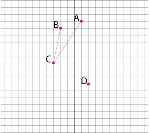 РЕШИТЕ Позначте на координатній площині точки A,B,C,D. Проведіть відріски AC і BC, знайдіть координа