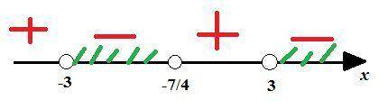 Решите неравенство методом интервалов ​