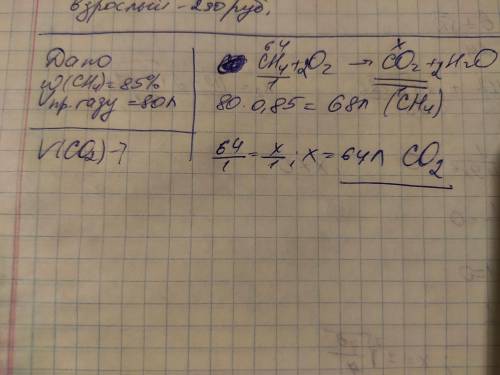 Обчисліть об'єм вуглекислого газу, який утвориться при згорянні метану, що міститься у 80л природног