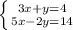 \left \{ {{3x + y = 4} \atop {5x - 2y = 14}} \right.