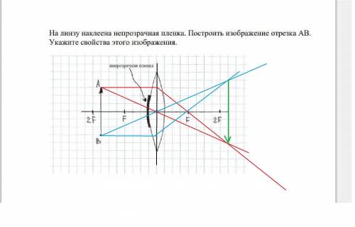 От На линзу наклеена непрозрачная пленка. Построить изображение отрезка АВ. Укажите свойства этого и