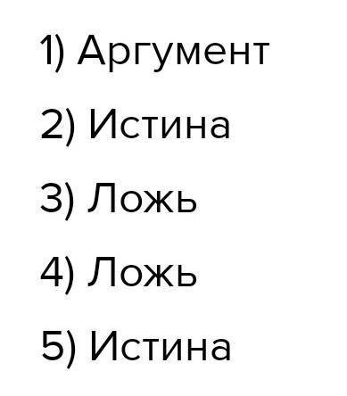 Определи верность утверждений «Восстание Спартака». № Утверждение Истин а Лож ь Аргументы 1. По римс