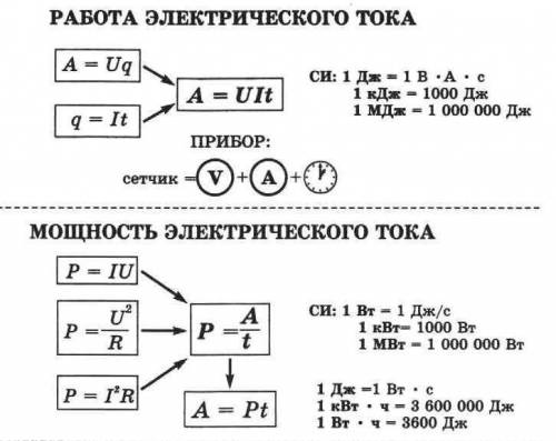 Насос мощность 25 кВт, поднимает воду на высоту 6 м за 8 мин. Определите объем воды, если КПД устано