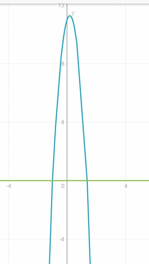 решить квадратное уравнение х²+10х+21<0 -8х²+3х+11<0