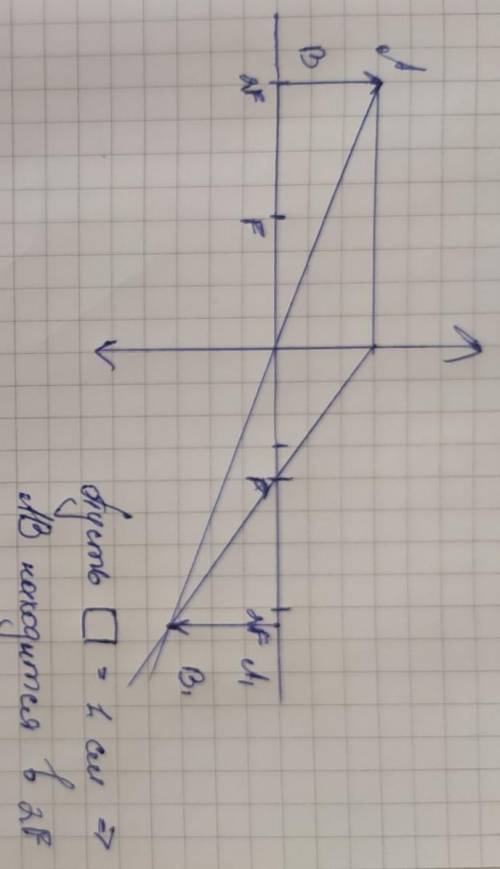 с ответом!! изображение стрелки высотой 3 см, находящейся в 8 см от центра тонкой собирающей линзы с