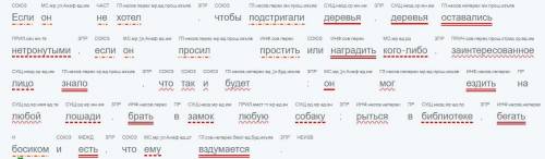 Разберите предложения по образцу:1) А взглянешь на бледно-зеленое, усыпанное звездами небо, на котор