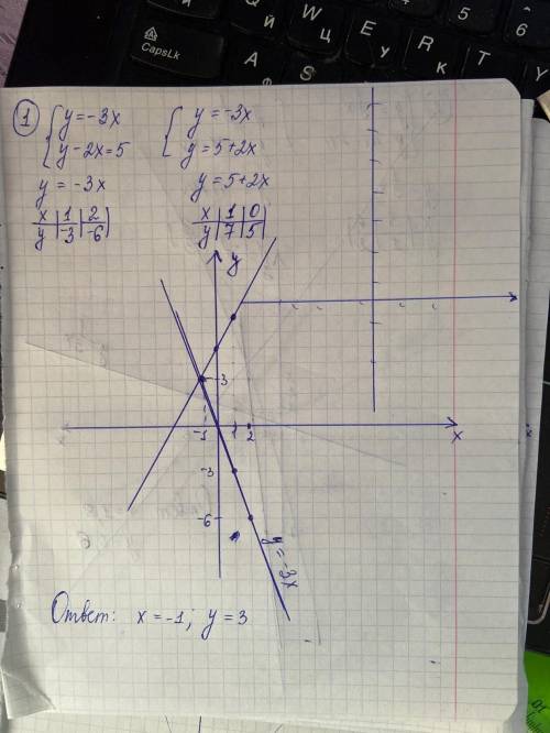 Решите графическим решения систем уравнений