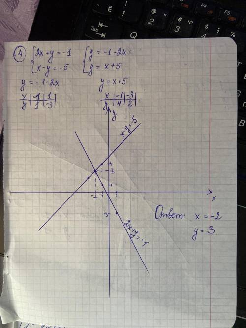 Решите графическим решения систем уравнений
