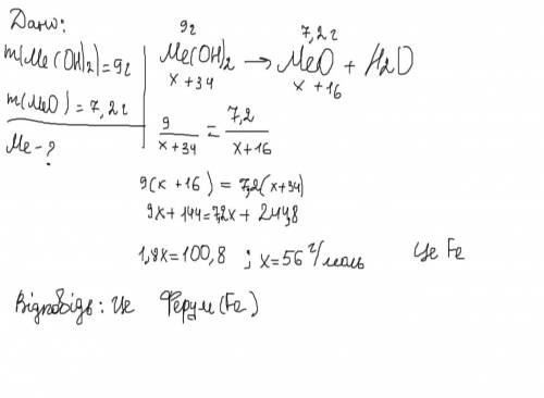 Визначте метал, якщо 9 г метал (II) гідроксиду при розкладанні утворює 7.2 г метал (II) оксиду