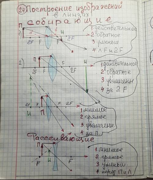 Физика нарисовать на лесте в клетку с использованием карандаша и линейки