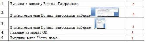 Установите правильный порядок создания гиперссылки во фрагменте текста