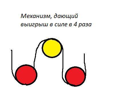 Физика. Чем отличается подвижный блок от неподвижного? (подробно) Примеры использования блоков в быт