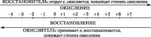 сделать задание по химии, что-то не понимаю