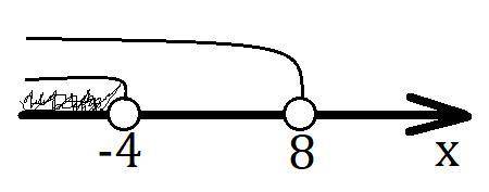 Реши систему неравенств {−x+8>03x<−12