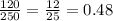 \frac{120}{250} = \frac{12}{25} = 0.48