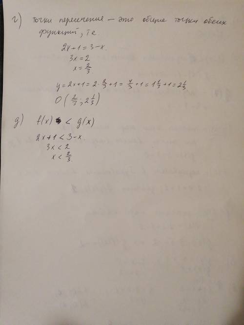 Даны функции: f (x) = 2х + 1 и g (х) = 3– х. Найдите:а) f (–5); g (7); f (g (3)); g (f (2)).б) Значе