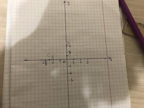 Точка А(-2;0) Точка В(0;2) и Точка С(-2,5;0) Точка D(0;2,5) Начертите а то я туплю)