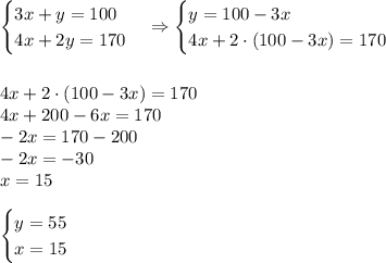 \begin{cases}3x+y=100\\4x+2y=170\end{cases}\Rightarrow\begin{cases}y=100-3x\\4x+2\cdot(100-3x)=170\end{cases}\\\\\\4x+2\cdot(100-3x)=170\\4x+200-6x=170\\-2x=170-200\\-2x=-30\\x=15\\\\\begin{cases}y=55\\x=15\end{cases}